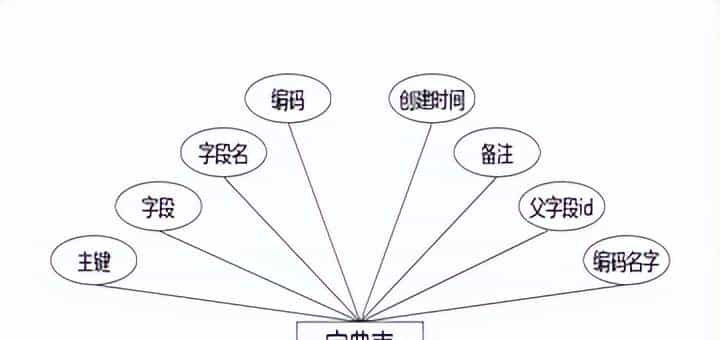 实验室预约管理+vue