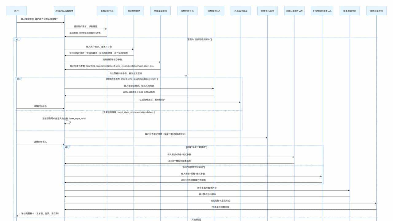 用腾讯元器搭建生成短视频脚本智能体，从模糊想法生成完整短视频脚本只需要2分钟