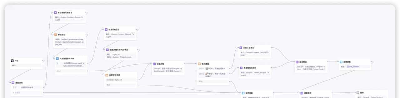 用腾讯元器搭建生成短视频脚本智能体，从模糊想法生成完整短视频脚本只需要2分钟