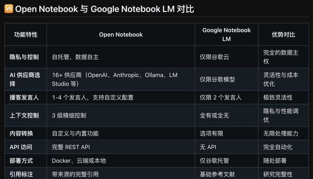Google 神级生产力工具，所有 GitHub 开源平替都找到了。