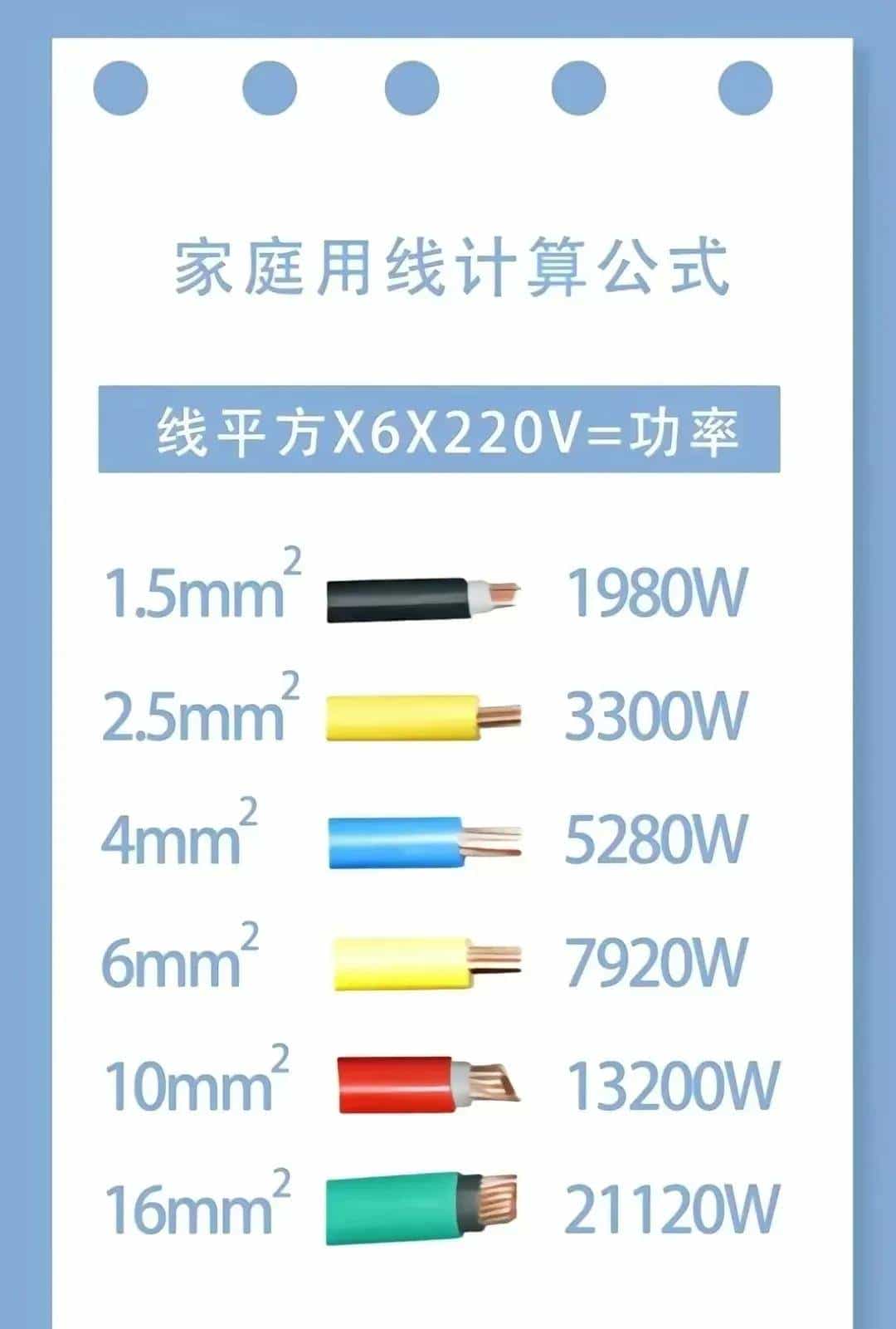 电工想工资>1.5W→收藏电工百宝箱→让你学会别人不会的电气技术