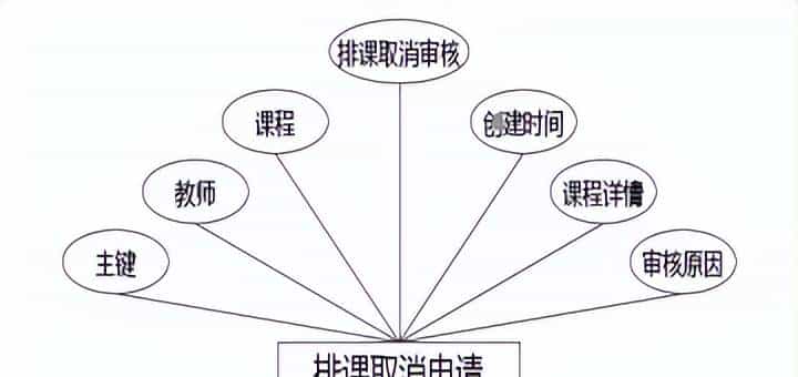 实验室预约管理+vue