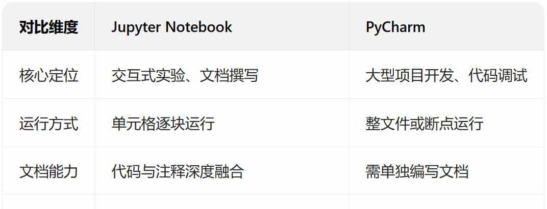 AI笔记整理——环境准备(Anaconda+python+jupyter notebook)