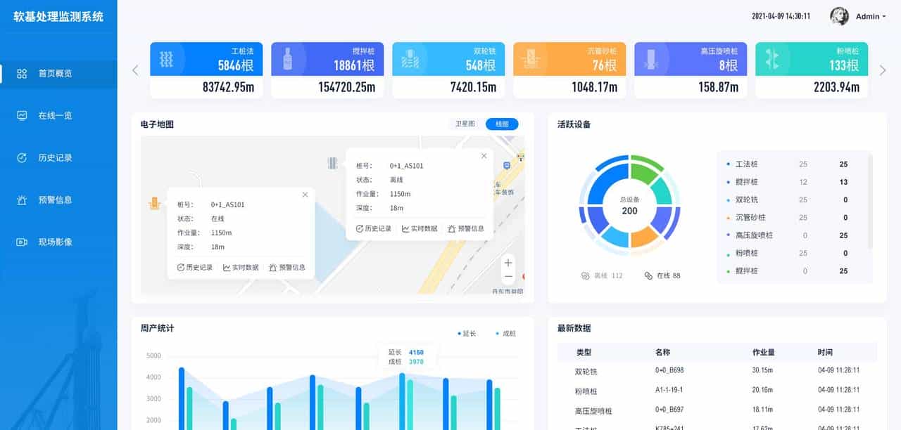 OMG！B端开源框架这么多，你竟然还把界面搞得像10年前。