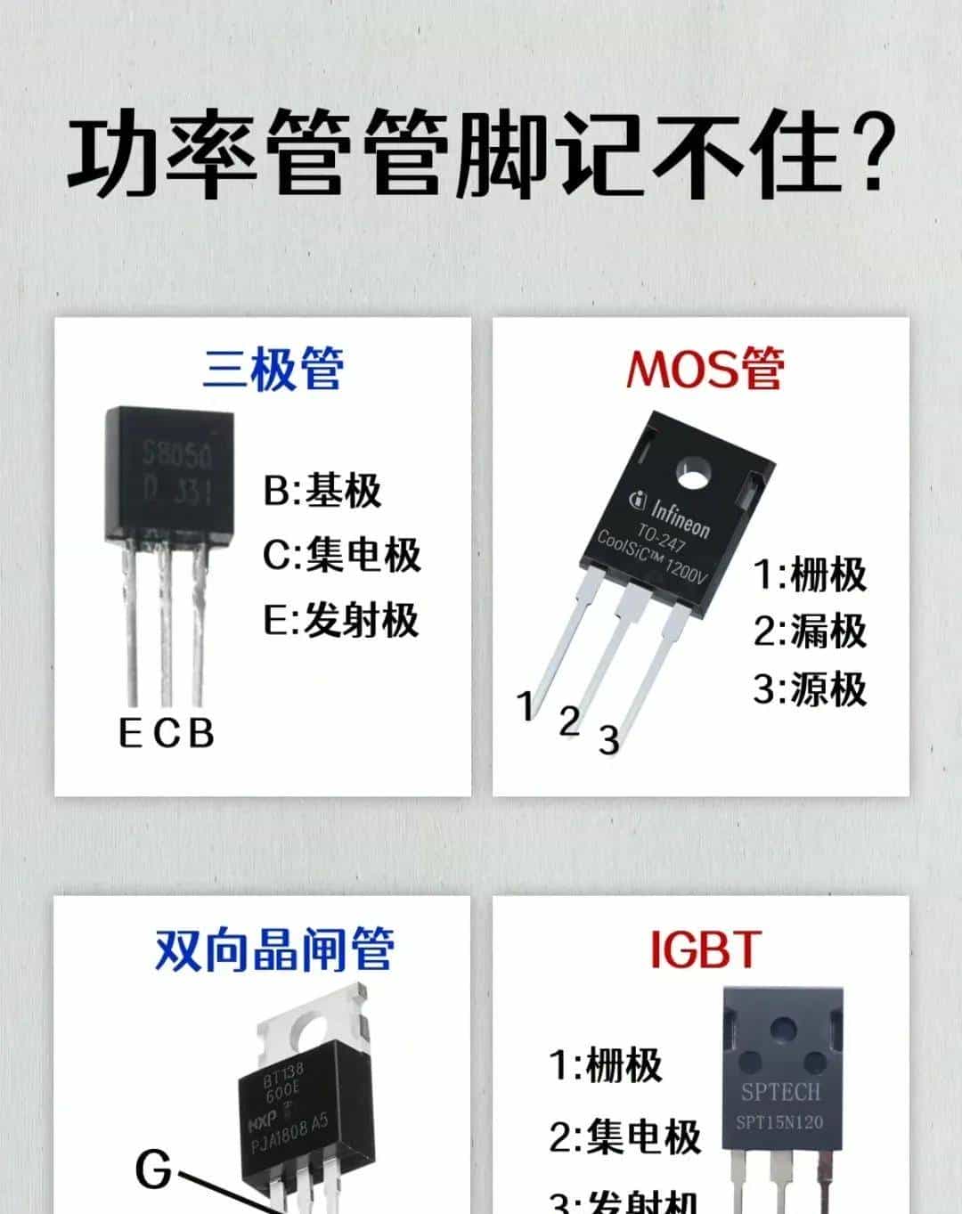 电工想工资>1.5W→收藏电工百宝箱→让你学会别人不会的电气技术