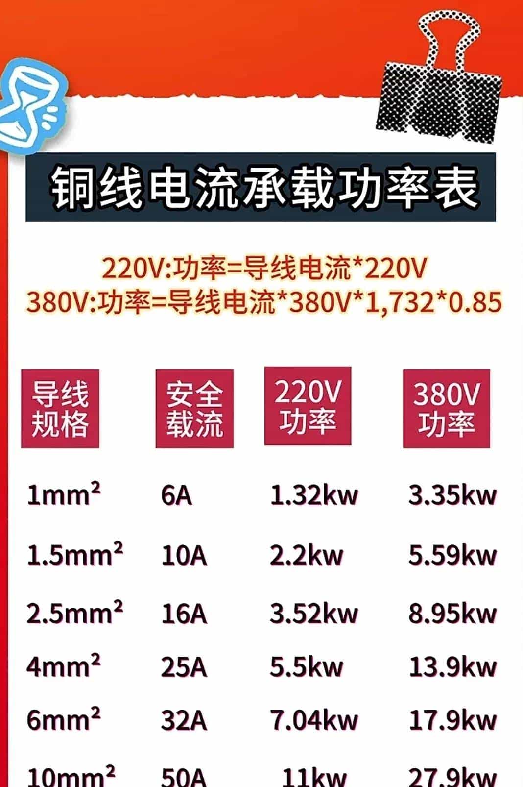 变频器的符号、字母定义及各种故障代码，作为电工必定要知道