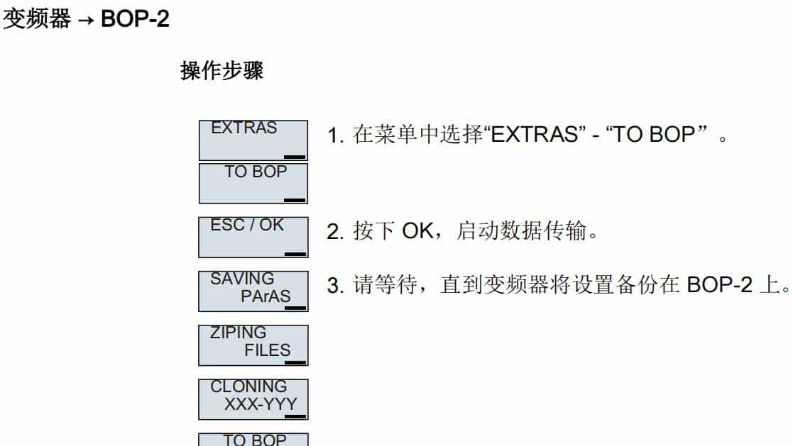 西门子变频器G120XA英文面板参数设置步骤