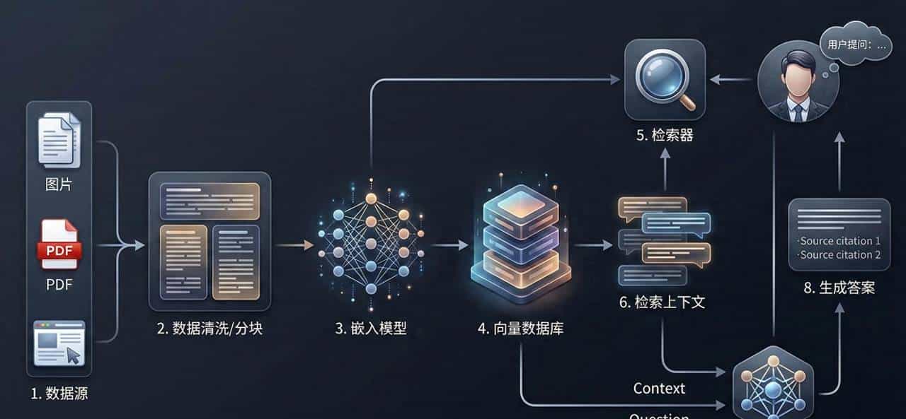 万字观止:别让RAG“失真”——“语料质量”方是企业级知识库落地的通关钥匙