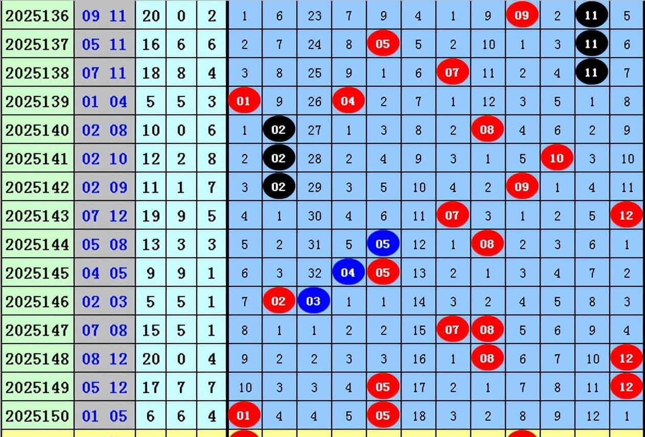 文彬大乐透001期:前区双胆推荐02、11,后区精选一码01