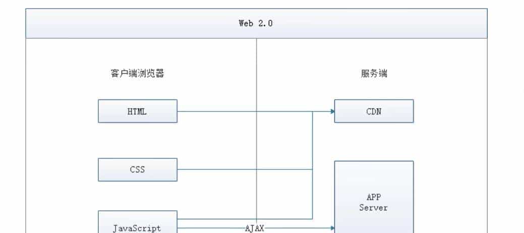 前端ui组件开发-前端组件开发流程