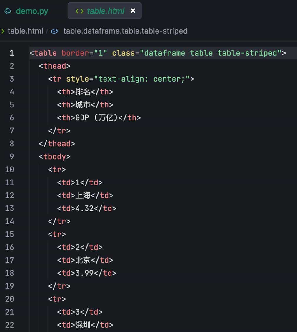 【全网最全】50个Python处理Excel示例代码，覆盖95%日常使用场景