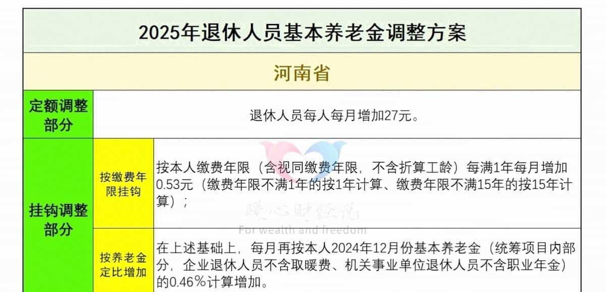 河南省离退休人员608万人，平均养老金3513元？究竟怎么计算？