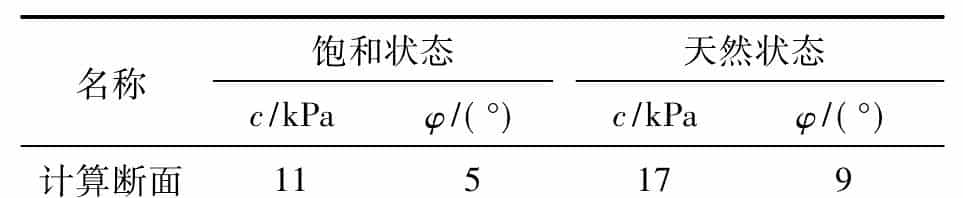 圆形截面抗滑桩在红层地区某高速公路滑坡抢险工程中的应用