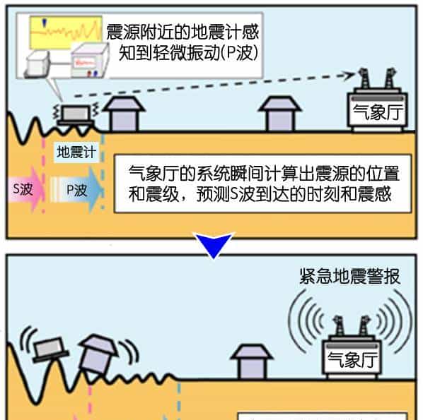 地球进入震动模式，岛国日本如何与天争命？