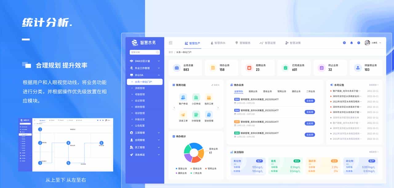 OMG！B端开源框架这么多，你竟然还把界面搞得像10年前。