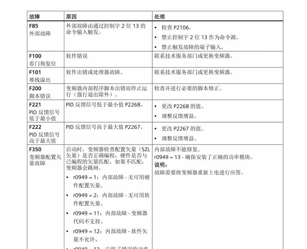西门子变频器报警故障代码速查