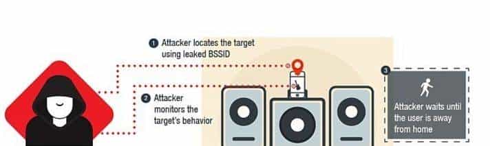 前沿|智能音箱成窃听器,你在不在睡觉黑客都知道