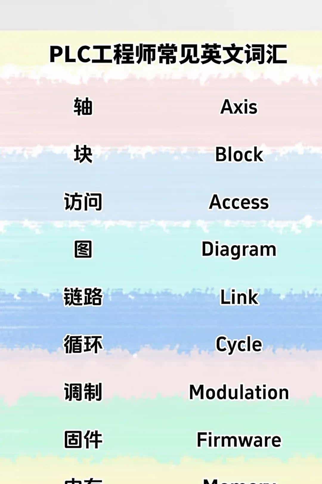 变频器的符号、字母定义及各种故障代码，作为电工必定要知道