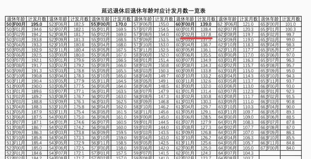 河南企转事技术工三级人员，2025年退休后能领多少临时退休待遇？