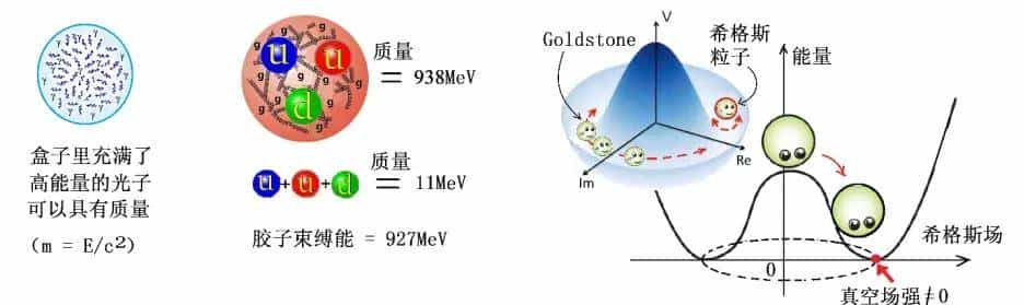 群U(1)SU(2)SU(3)__电磁力弱力强力