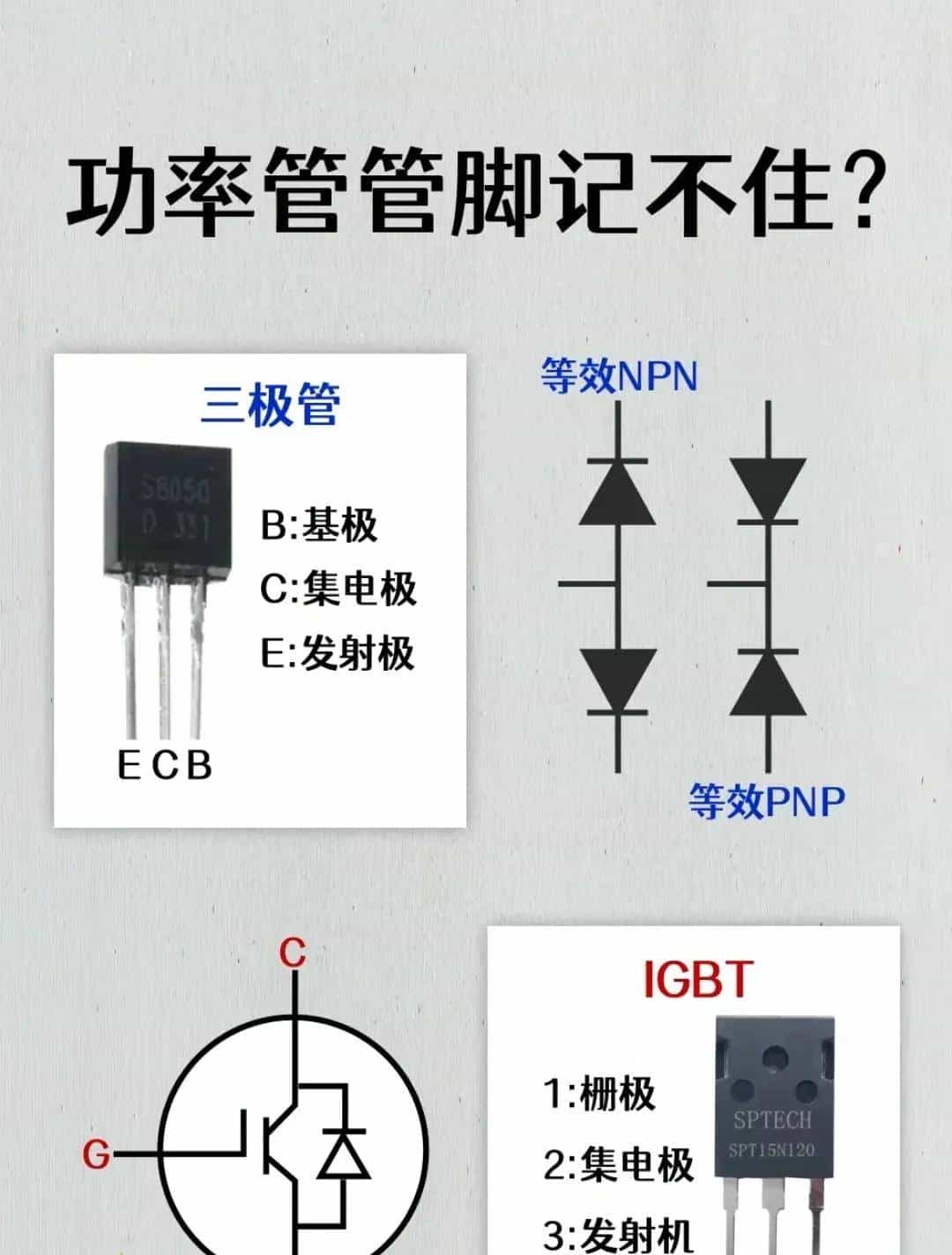 电工想工资>1.5W→收藏电工百宝箱→让你学会别人不会的电气技术