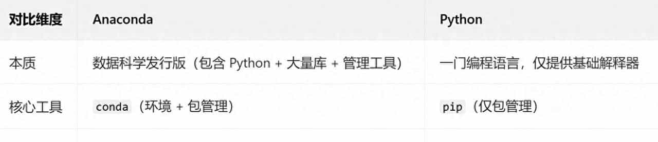 AI笔记整理——环境准备（Anaconda+python+jupyter notebook)
