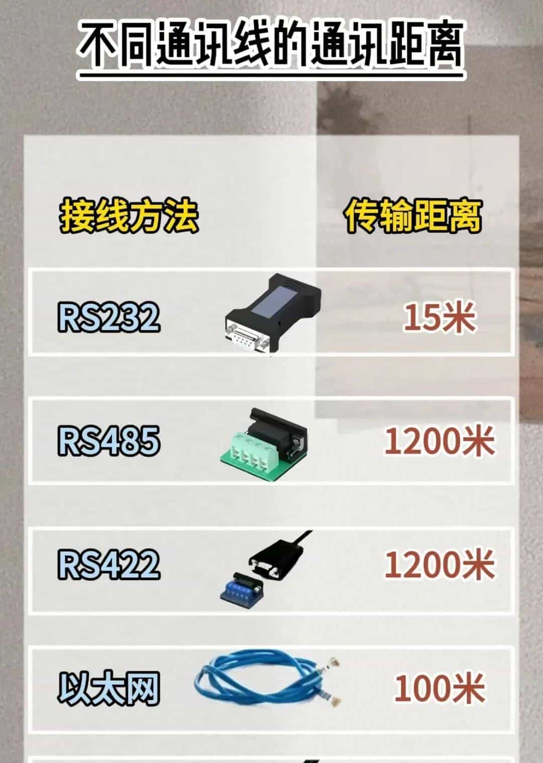 电工想工资>1.5W→收藏电工百宝箱→让你学会别人不会的电气技术