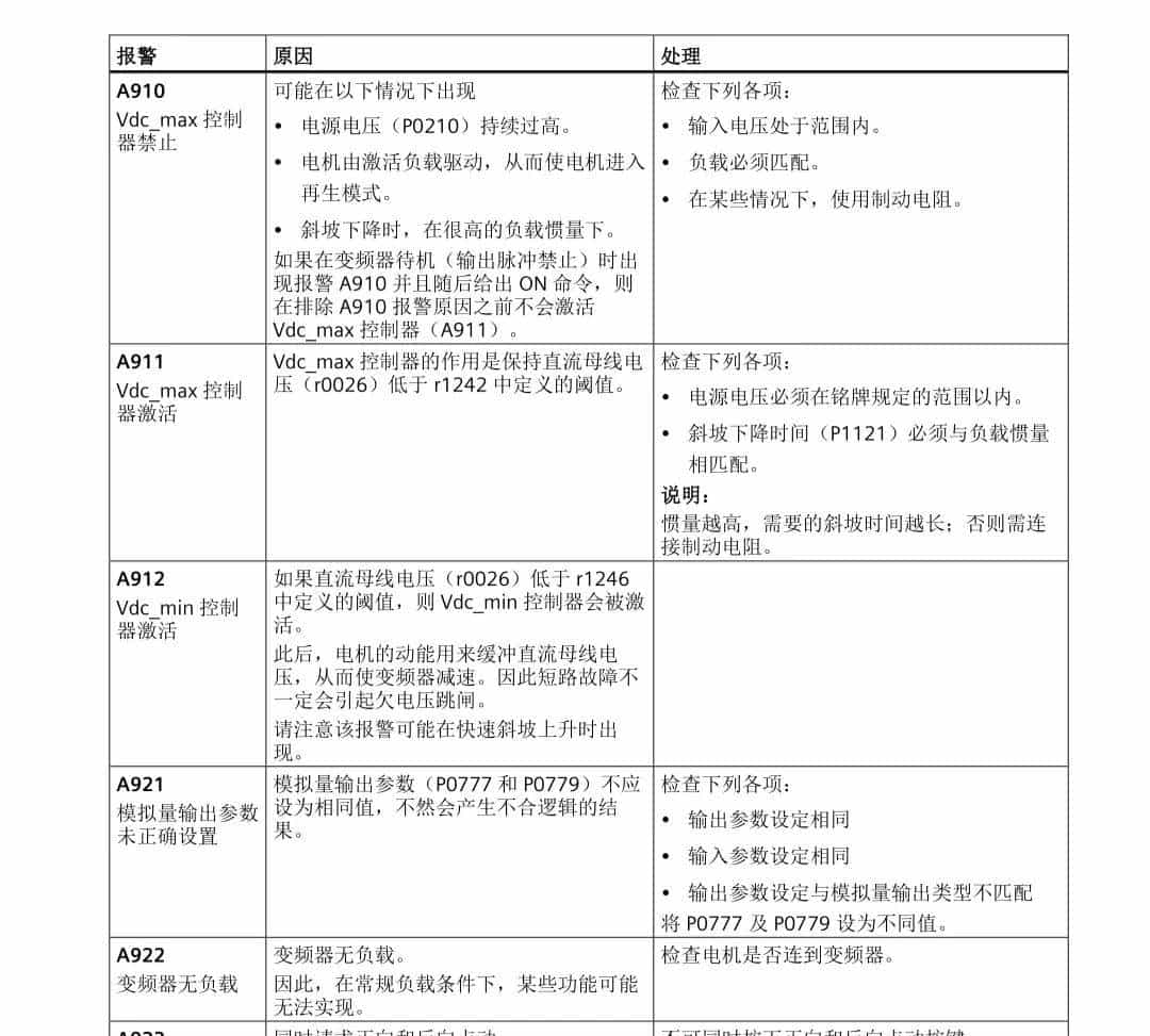 西门子变频器报警故障代码速查