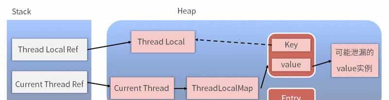 这些年背过的面试题——多线程篇