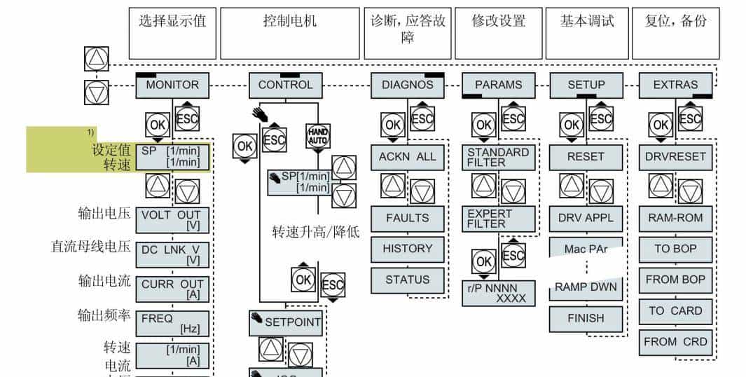 西门子G120变频器 BOP-2操作面板的使用