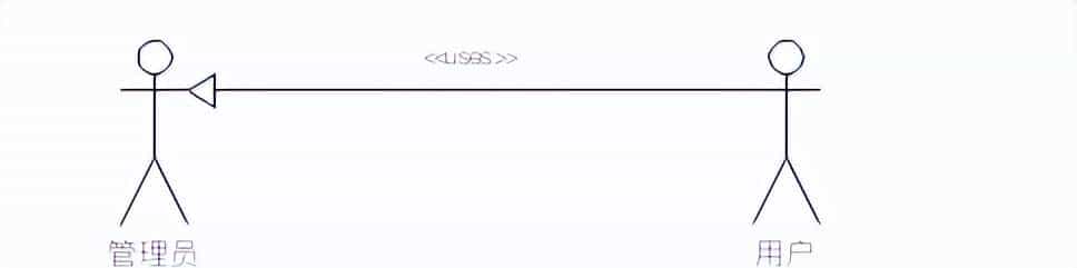 实验室预约管理+vue