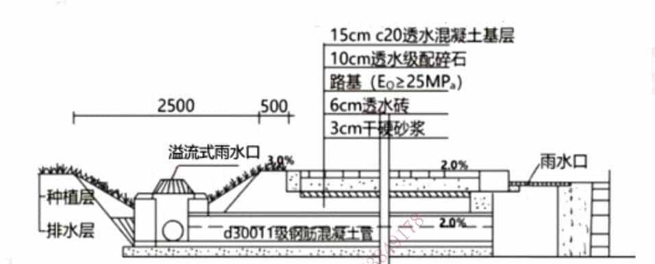 一建市政2024真题案例一——城镇道路工程