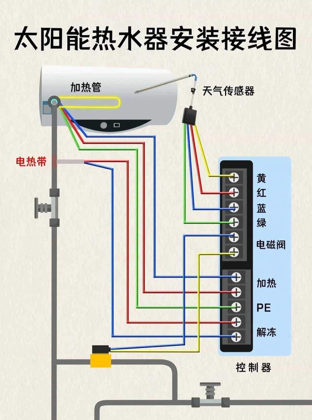 电工想工资>1.5W→收藏电工百宝箱→让你学会别人不会的电气技术