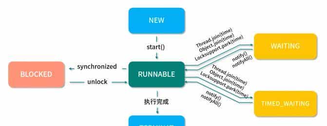 这些年背过的面试题——多线程篇