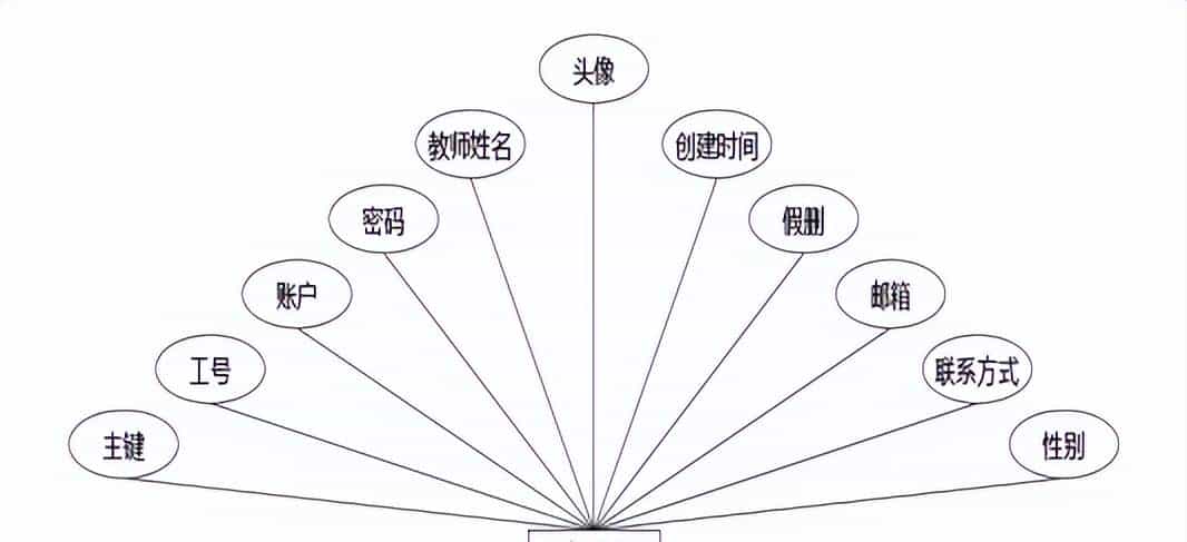 实验室预约管理+vue