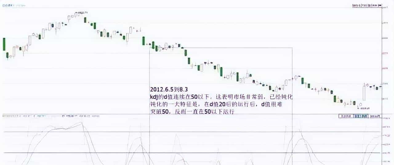 当穷的时候，试试犹太人的炒股思维，用“笨方法”赚钱，简单直接