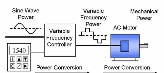 大家看图快速学变频器吧
