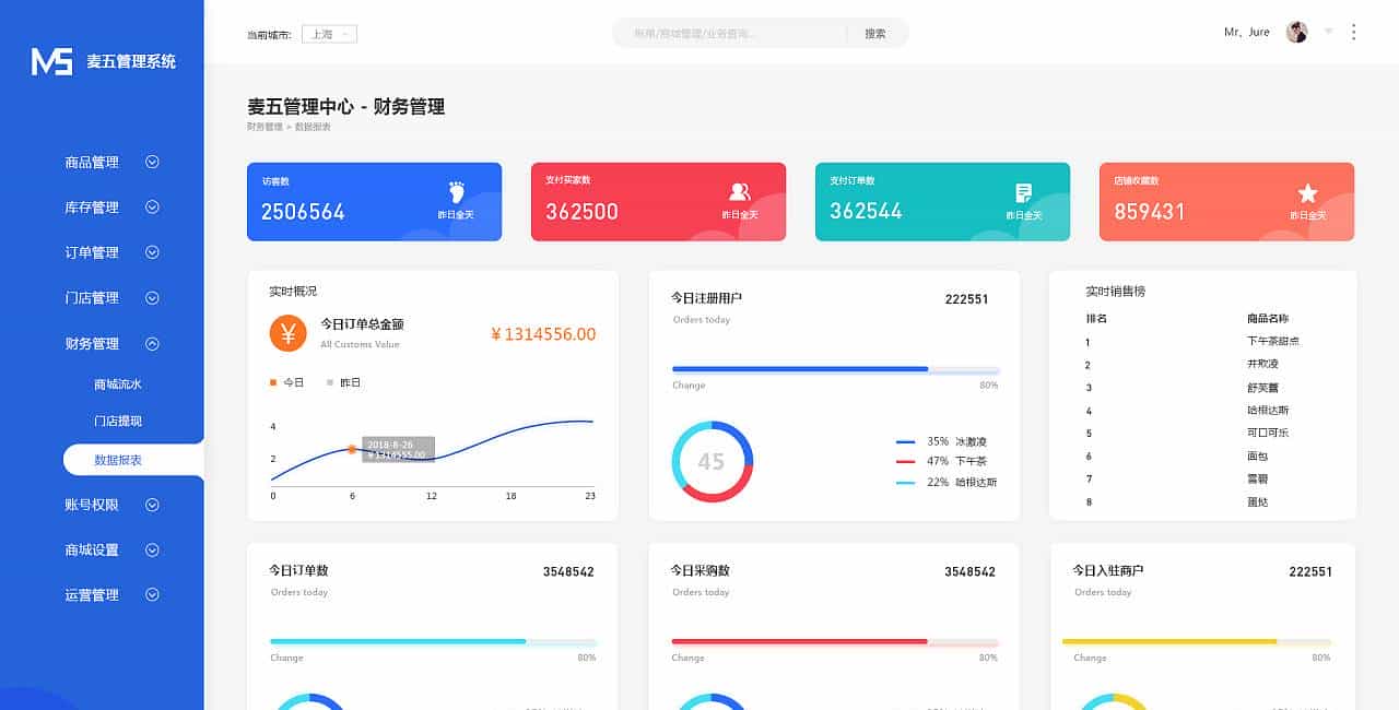 OMG！B端开源框架这么多，你竟然还把界面搞得像10年前。