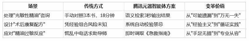 芳疗师效率革命:用腾讯元器标准模式打造「精油百科全书」智能体