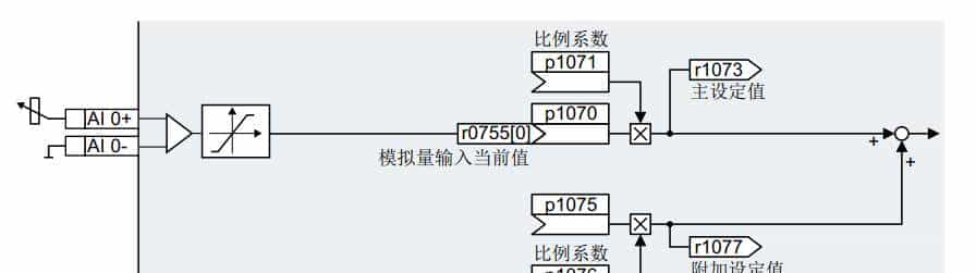 变频器入门之11设定值