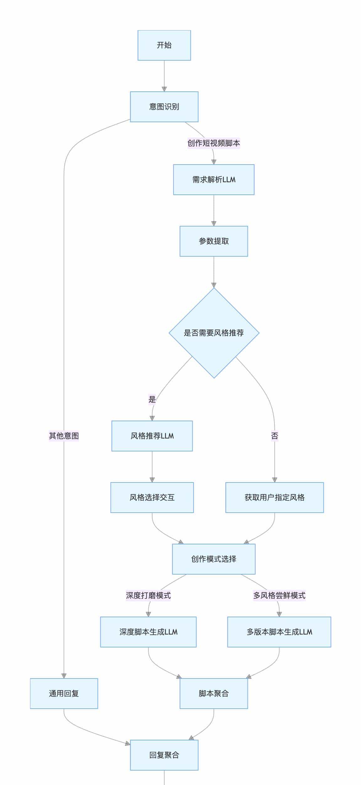 用腾讯元器搭建生成短视频脚本智能体，从模糊想法生成完整短视频脚本只需要2分钟