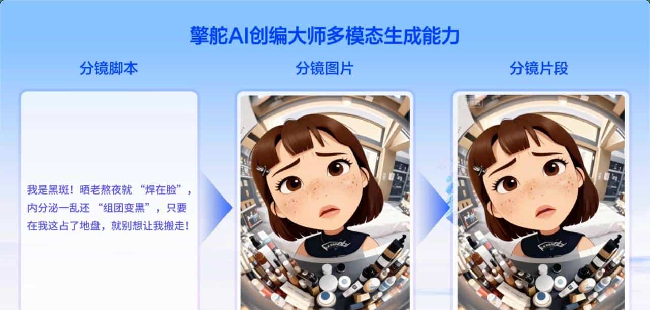 告别AI营销散装时代