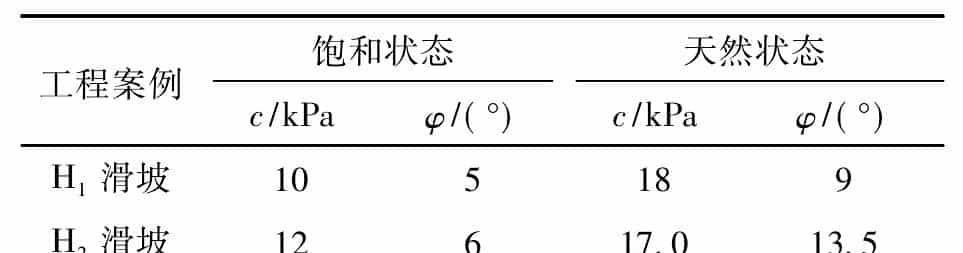 圆形截面抗滑桩在红层地区某高速公路滑坡抢险工程中的应用