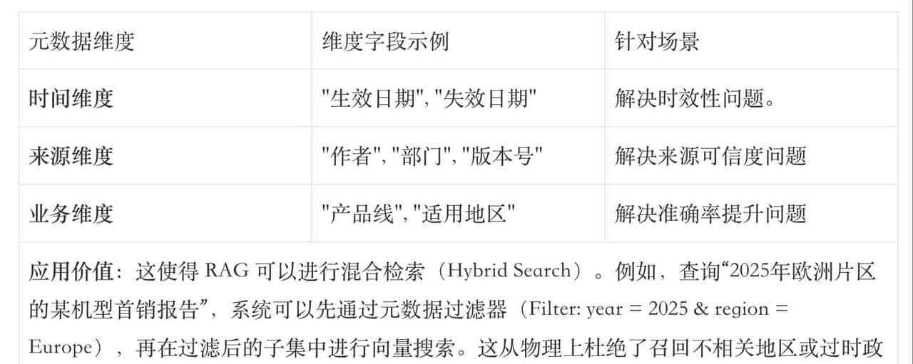 万字观止:别让RAG“失真”——“语料质量”方是企业级知识库落地的通关钥匙