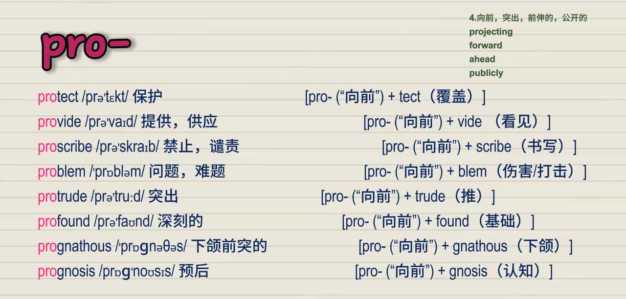 【词汇积累】前缀pro-7个含义解析&分组单词汇总