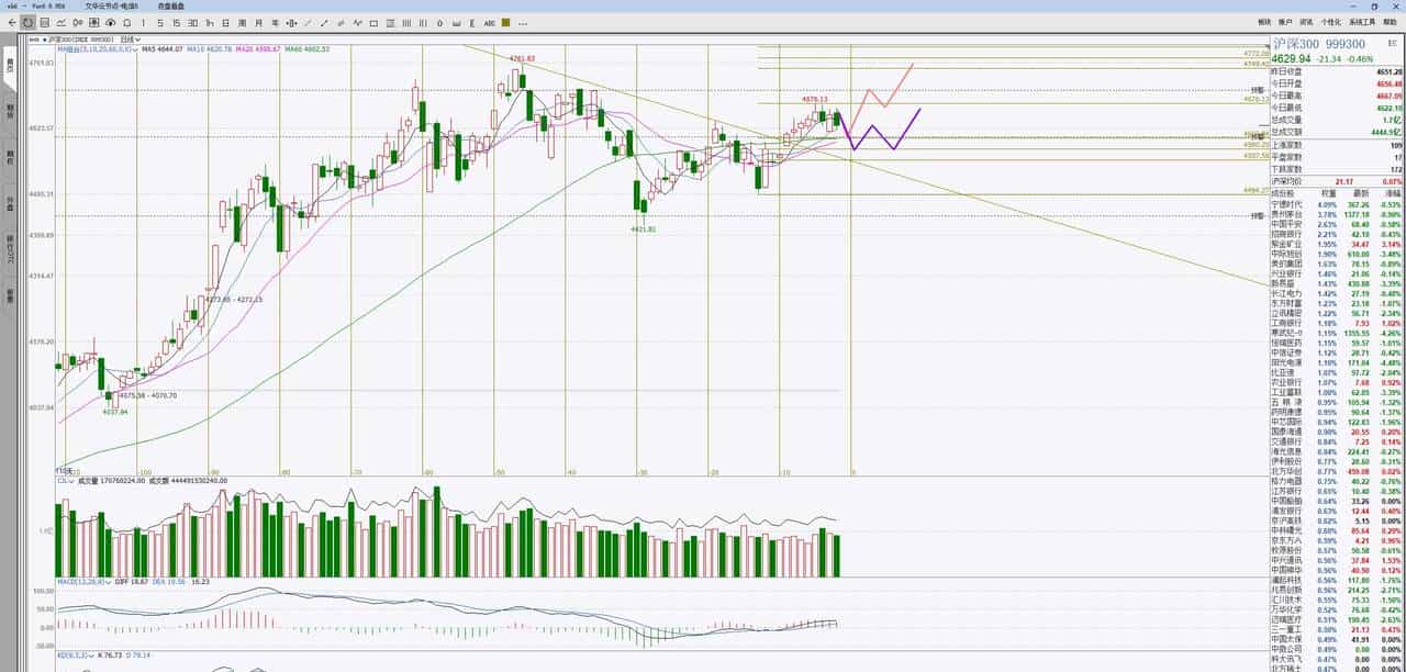 2026.1.3大盘周复盘