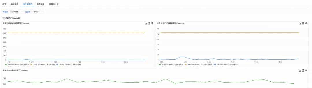 拥抱 OpenTelemetry：阿里云 Java Agent 演进实践