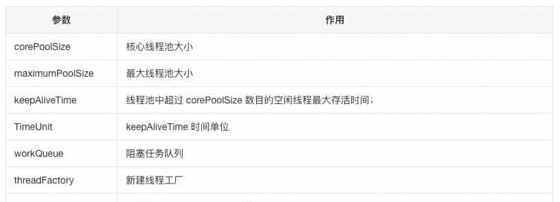 这些年背过的面试题——多线程篇