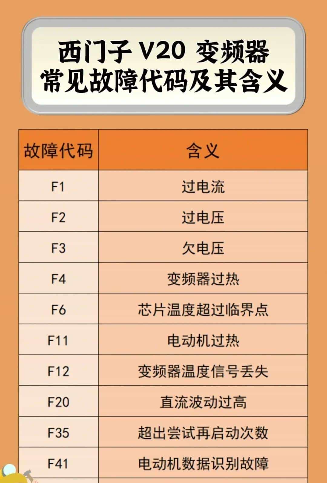 电工想工资>1.5W→收藏电工百宝箱→让你学会别人不会的电气技术