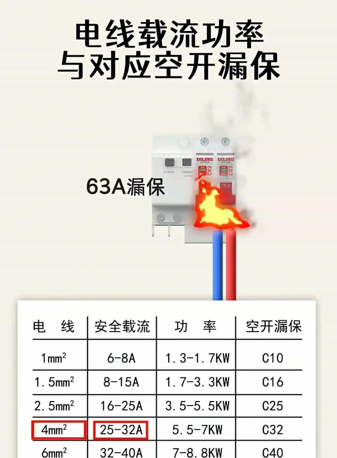 电工想工资>1.5W→收藏电工百宝箱→让你学会别人不会的电气技术